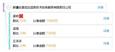 新疆絲路宏達(dá)信息技術(shù)咨詢服務(wù)有限責(zé)任公司 引領(lǐng)數(shù)字化發(fā)展的專業(yè)伙伴