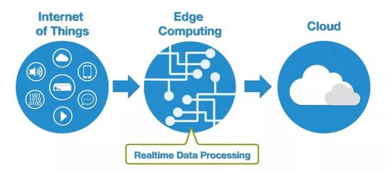 厲害了！全球領(lǐng)先IT咨詢公司對(duì)未來(lái)科技的十大預(yù)測(cè)（下） 數(shù)據(jù)處理與存儲(chǔ)服務(wù)篇